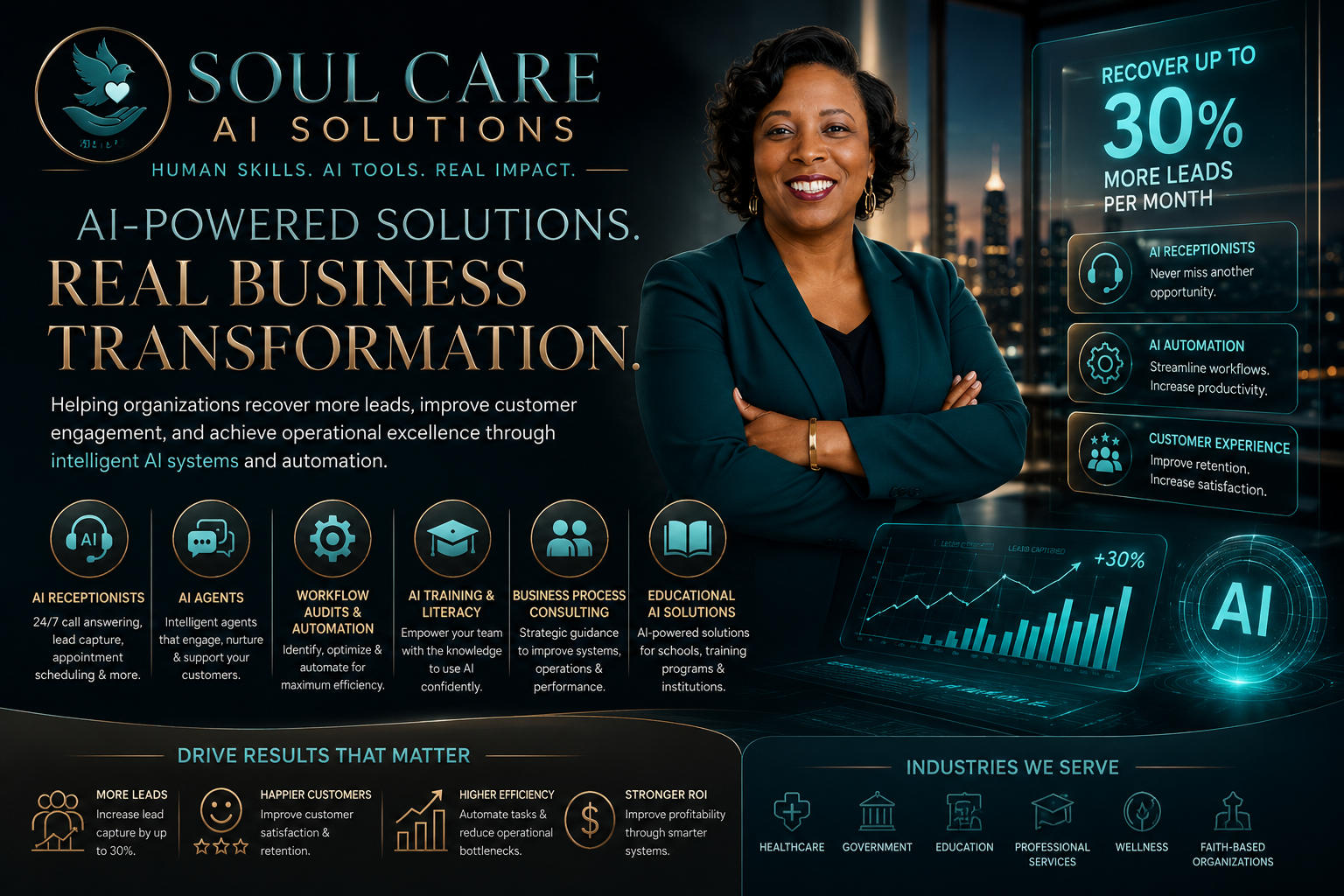 Soul CARE AI Solutions — AI-Powered Solutions. Real Business Transformation.